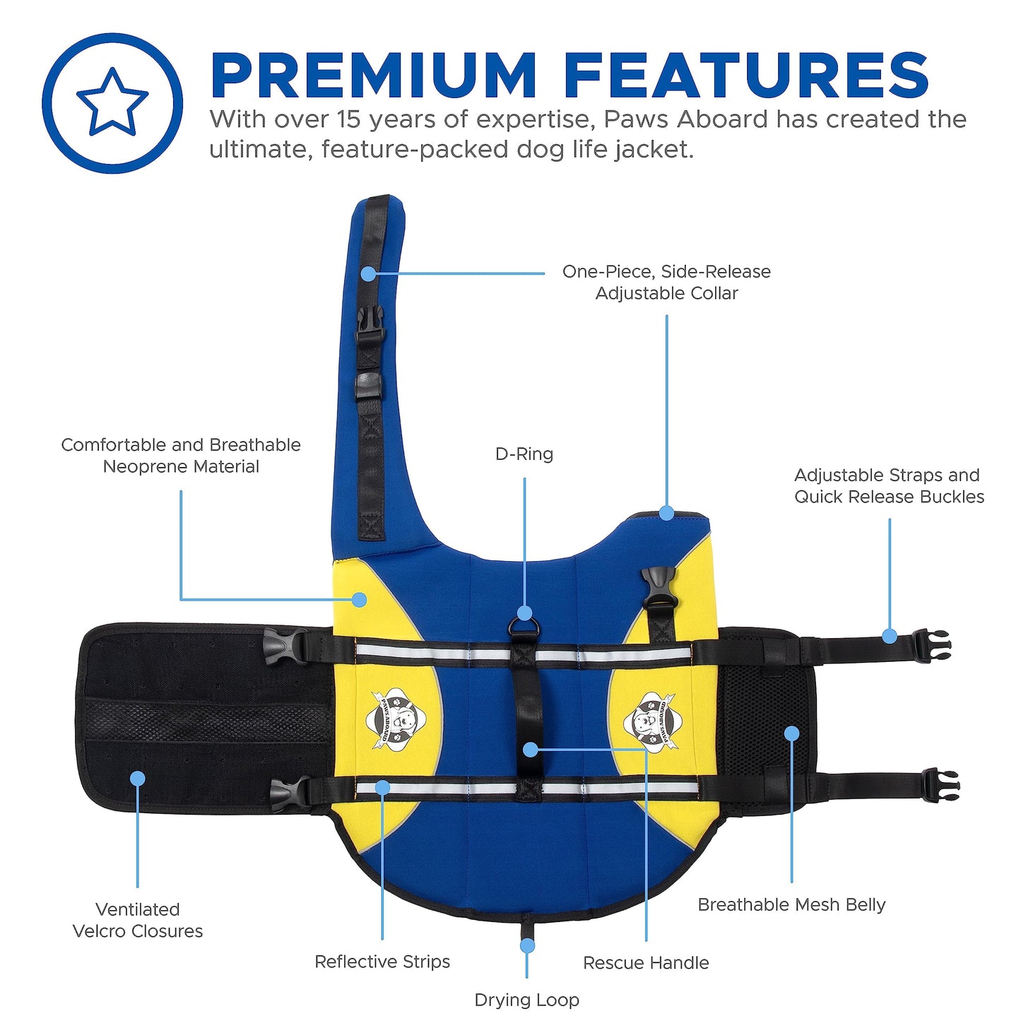 Dog Life Jacket - Keep Your Canine Safe with a Neoprene Life Vest - Designer Life Jackets - Perfect for Swimming and Boating - Blue and Yellow, Medium
